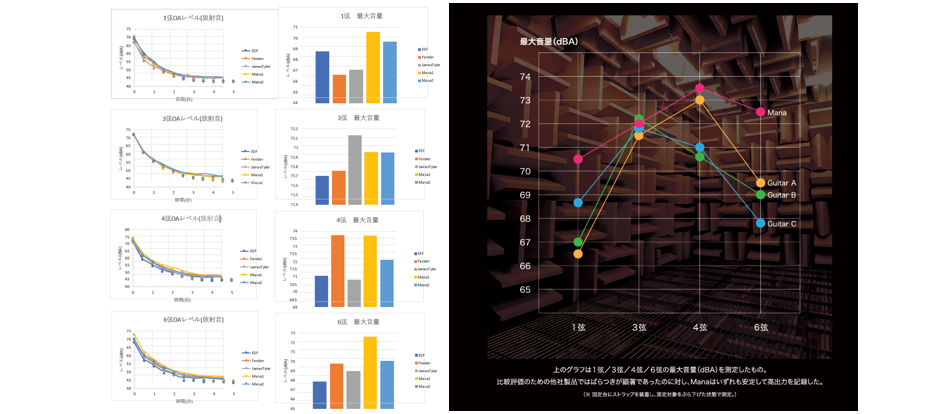 最適化ギターの音響評価 最適化ギターの音響評価