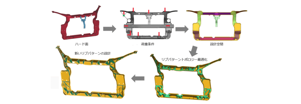 ダイキャストのトポロジー最適化