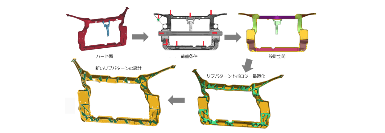 ダイキャストのトポロジー最適化 ダイキャストのトポロジー最適化