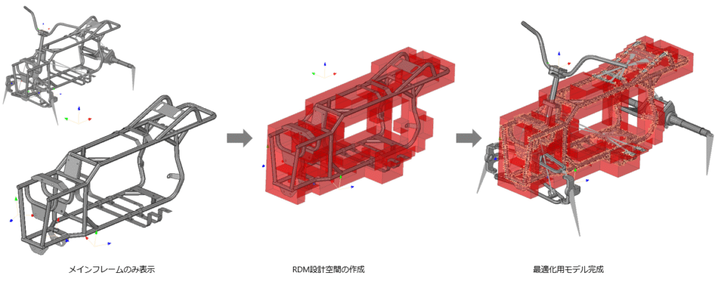 RDMによる最適化設定方法。ほとんどが自動なので手間が少ない。