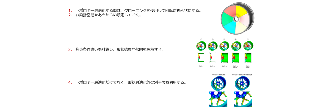 ホイールトポロジー最適化のトピック