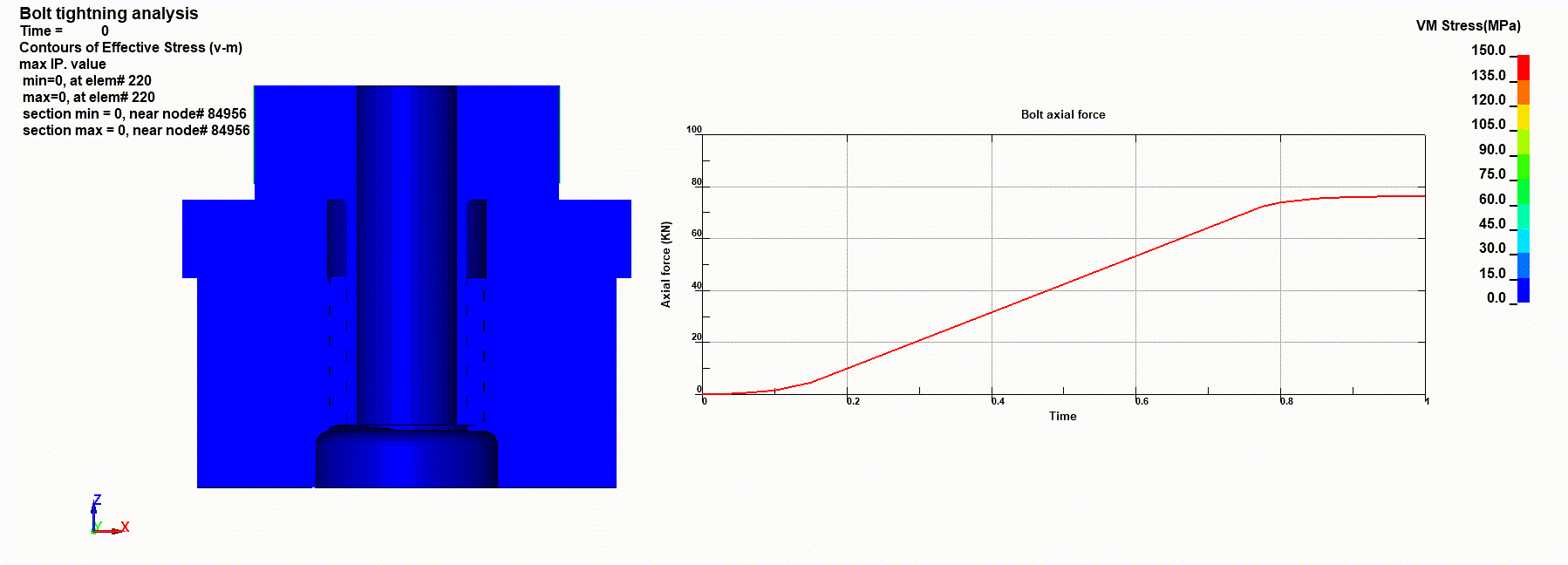 対策前のボルト軸力計算結果。LS-DynaのImplicitソルバーで計算した軸力。