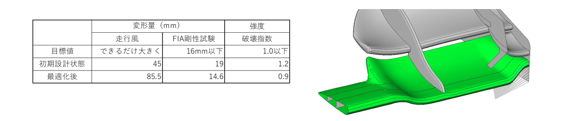 最適化CAE性能目標 最適化CAE性能目標