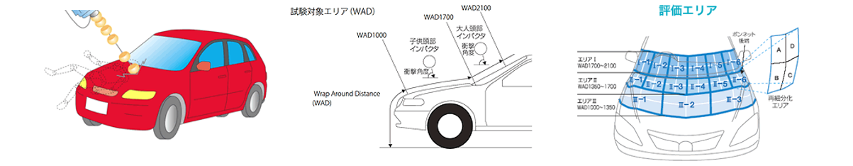 歩行者頭部保護性能試験