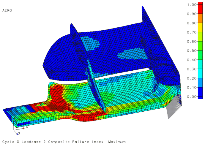 CFRPのCAE解析評価の受託事例。空力によって変形するCAE結果アニメーション