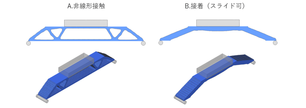 非線形接触を使用した梁のトポロジー最適化結果比較