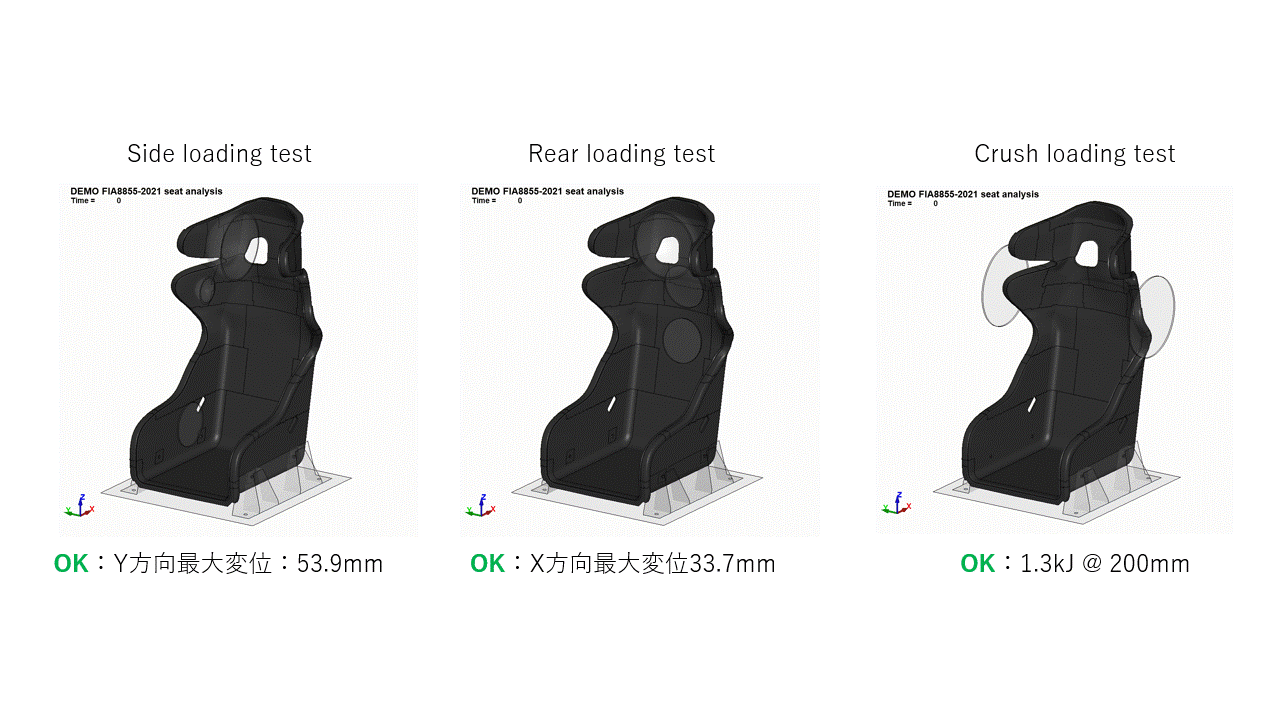 LS-DynaによるFIA8855-2021シート評価結果。CAEによる積層最適化後のモデル。