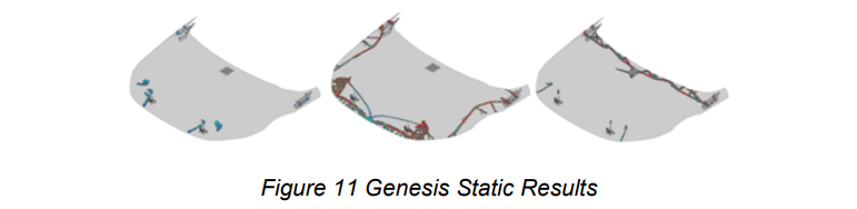 Figure11 Genesisの最適化結果。拘束条件を達成するギリギリの材料分布。