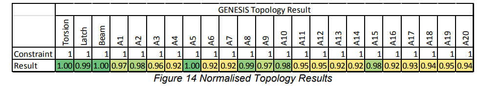 Figure14 Genesisによる最適化結果の制約条件達成状況