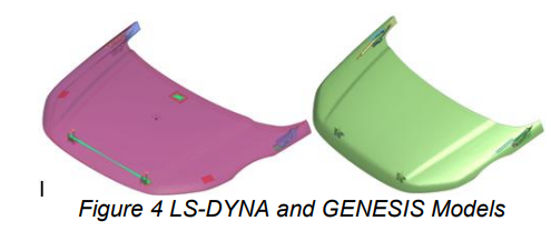 Figure4 LS-DynaとGenesisの解析モデル