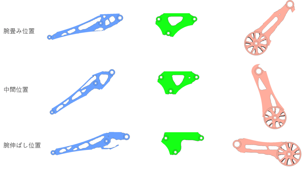 図２：クローニング制約を使用しなかった場合の最適化結果。３つの姿勢それぞれで別の形状となってしまい、同一形状同一製品にできない。