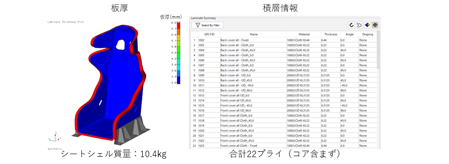 シート設計前の初期状態のCFRP積層情報