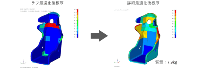 フルバケットシートを、CAE積層最適化により最適化した板厚。CFRPの積層最適化の受託設計事例。