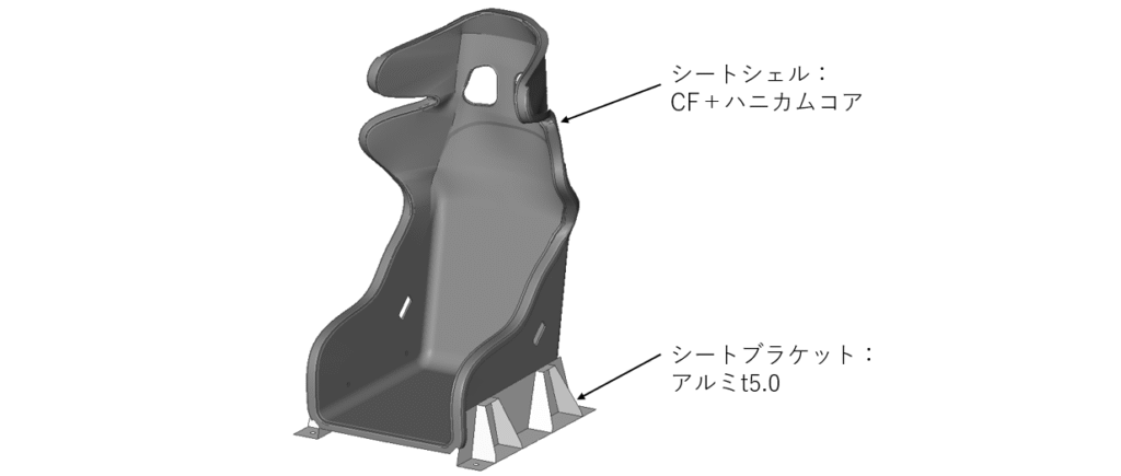 CAE最適化設計に使用するためのレース用フルバケットシート３Dデータ