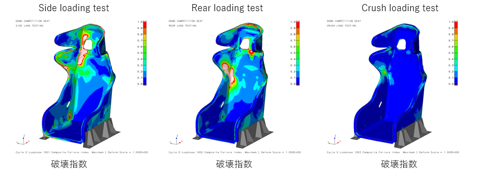 シートのCAE解析結果。破壊指数を表示。