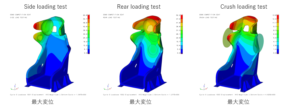 最適化ソルバーによる線形静解析CAEのシート変位結果