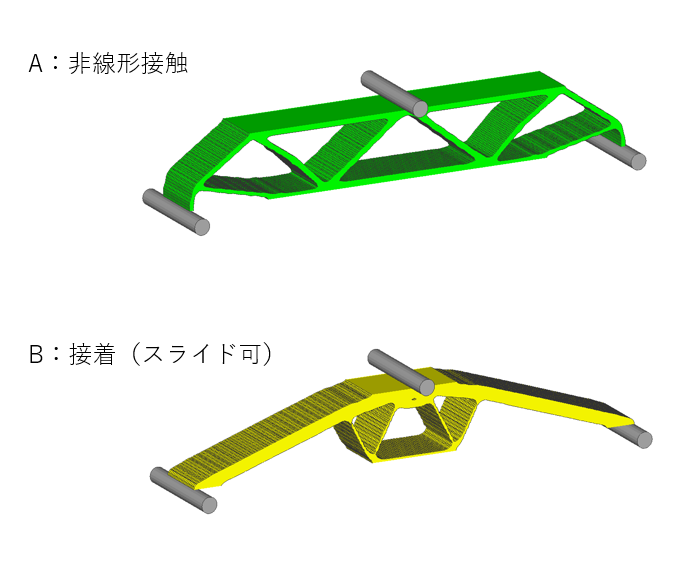 非線形接触最適化サムネ