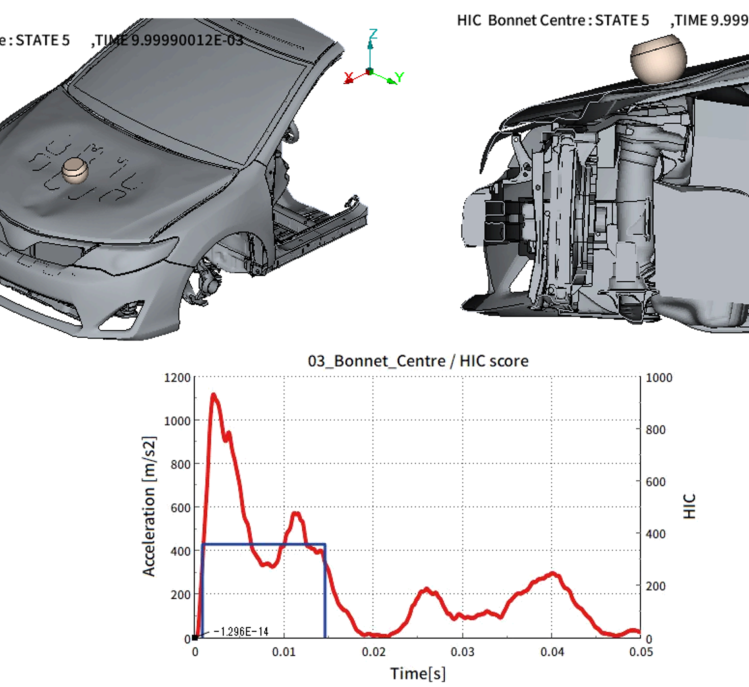 歩行者頭部傷害値解析
