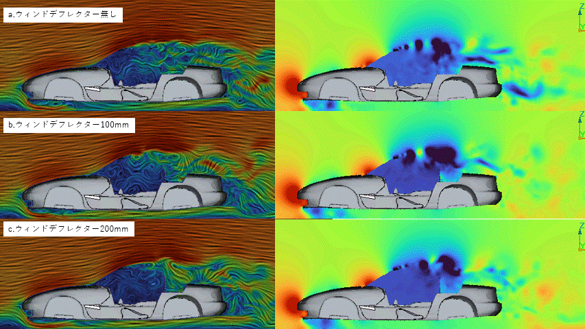 オープンカーのウィンドデフレクター高さ違いによる室内圧力と流速分布の比較