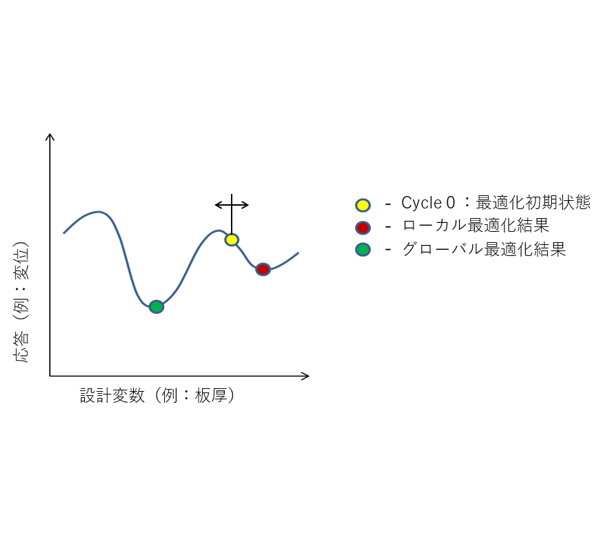 マルチラン最適化のサムネ画像