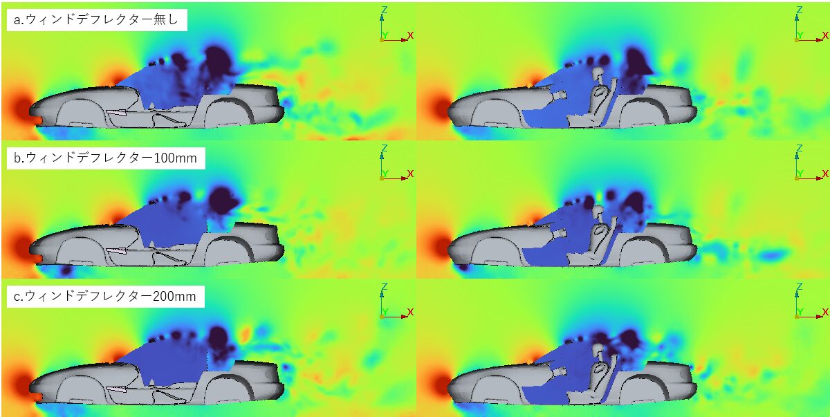 オープンカーのウィンドデフレクター有無による室内圧力分布比較