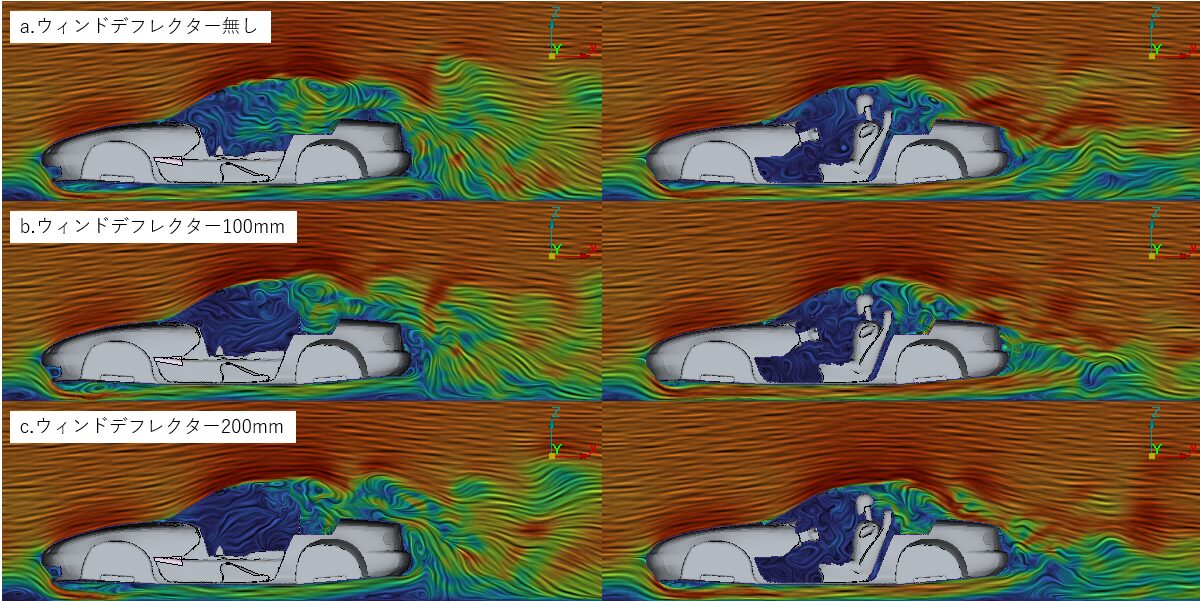 オープンカーのウィンドデフレクター有無による室内流速分布比較