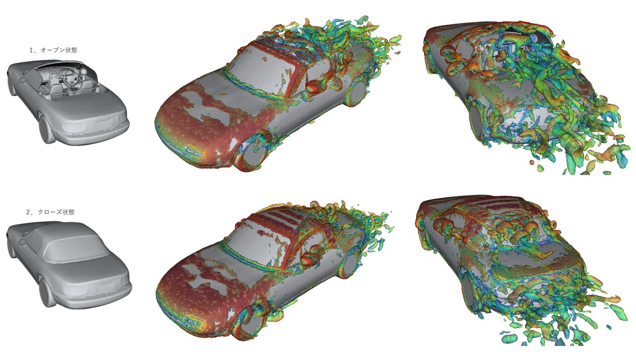 オープンカーの開閉状態それぞれのQ値ISOサーフェス比較画像