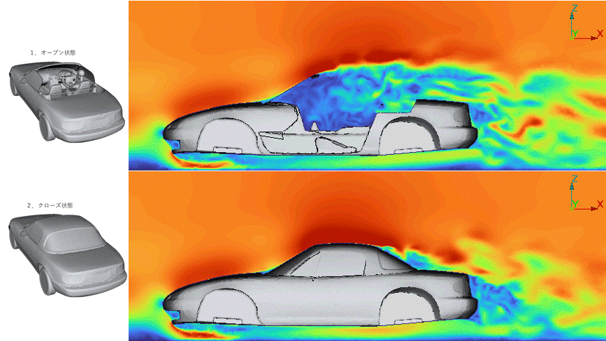 オープンカーのオープン状態とクローズ状態のCFD解析による流速比較