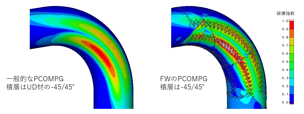 CFRP製品受託解析。フィラメントワインディングで積層したものの破壊指数比較