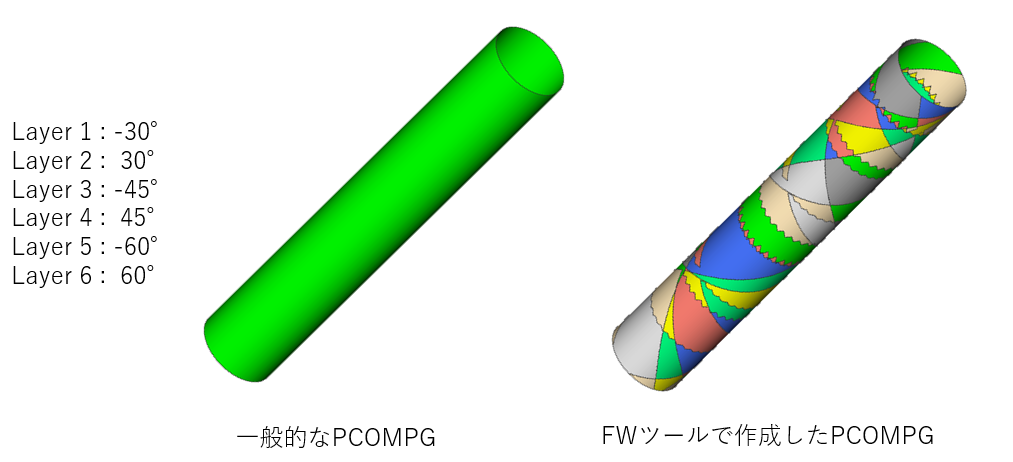 一般的な積層定義のPCOMPGとフィラメントワインディングを定義したPCOMPGの比較
