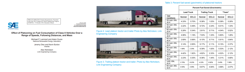トラックのスリップストリーム研究。こちらも同様の傾向を示しており、今回の解析結果が正しい根拠の補完となる。