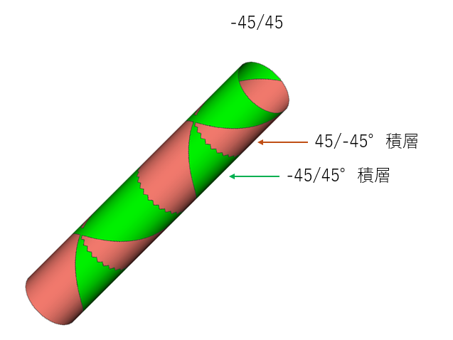 フィラメントワインディング45°積層のヘリカル巻きのPCOMPGを作成したCAEモデル。