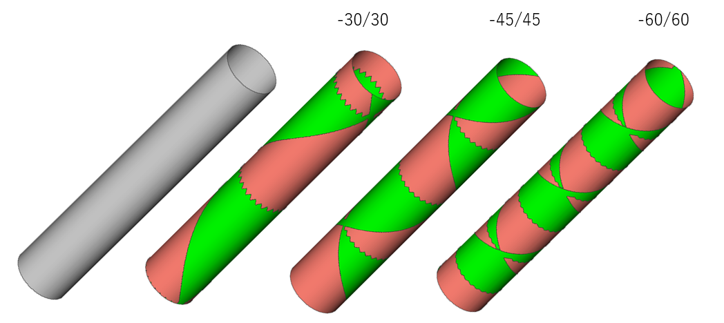 フィラメントワインディングツールを使用して積層定義したPCOMPG。巻き角度によってPCOMPGのプロパティ適用範囲が変化している。