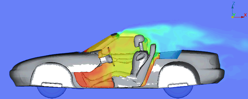 オープンカー車両センターの暖房エアフローCFD計算結果。カラーコンターは温度分布を示す。室内は暖かい空気で満たされており、体表面で25~35℃程度になっている。
