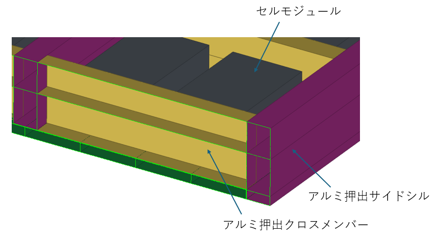 図２：アルミ押出製のEV用バッテリーフレーム概要