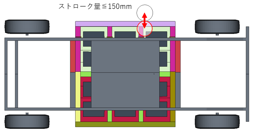 図５：EV用バッテリーフレーム受託設計。ポール侵入量を150mm以下に制約して最適化を実施する。