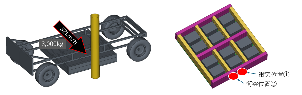 図１：衝突解析受託モデル説明。EV用プラットフォームのポール側突評価モデル。クロスメンバー間とクロスメンバー上の２箇所にポールを衝突させる。