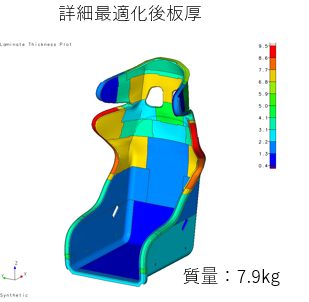 FIA対応レーシングシート