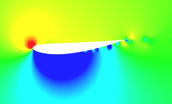 NACA-4412翼断面の２DCFD解析結果。図は圧力コンター。カラーレンジを狭くして後方の乱流を確認しやすくしたもの。