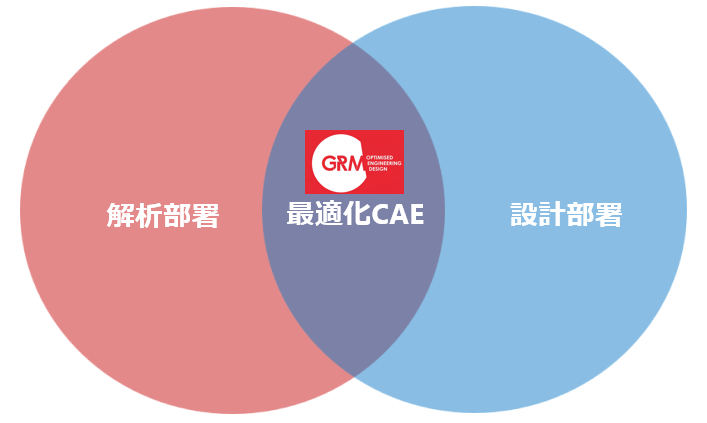 シミュレーション主導設計実践ガイド