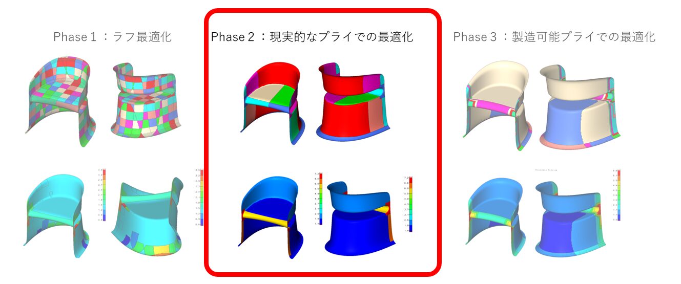 CFRP製品設計のPhase2における、現実的なプライでの積層最適化方法を紹介する。