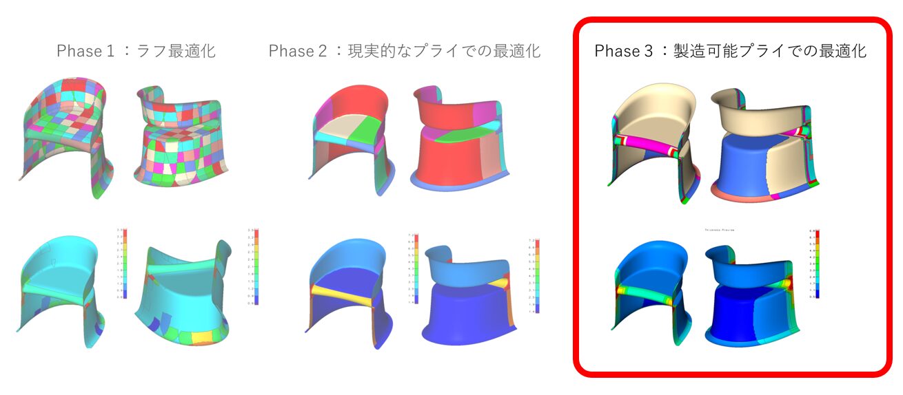 CFRP製品設計のPhase3における、製造可能なプライでの積層最適化方法を紹介する。