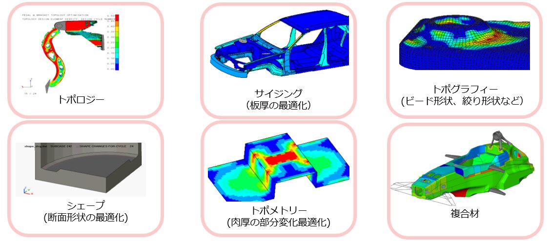 CAE最適化と言っても色々な手法があることを説明する図