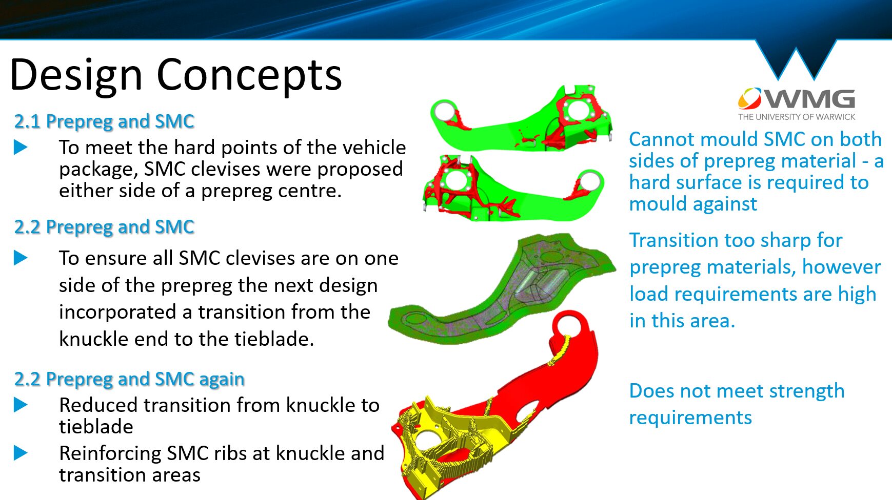GRM ConsultingによるSMCとプリプレグによるマルチマテリアル最適化結果