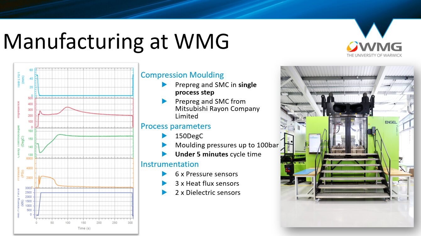 ワンステッププレス成形プロセスの様子とプレス機