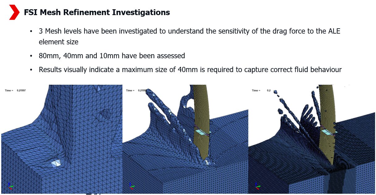 FSI解析のメッシュサイズスタディ結果。80,40,10mmの評価結果。40mm以下では見た目の挙動は再現できている。