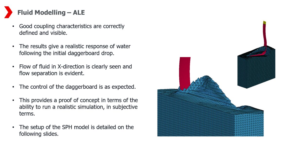 ALE（任意ラグランジュ・オイラー法）を用いたダガーボードの水中突入シミュレーション