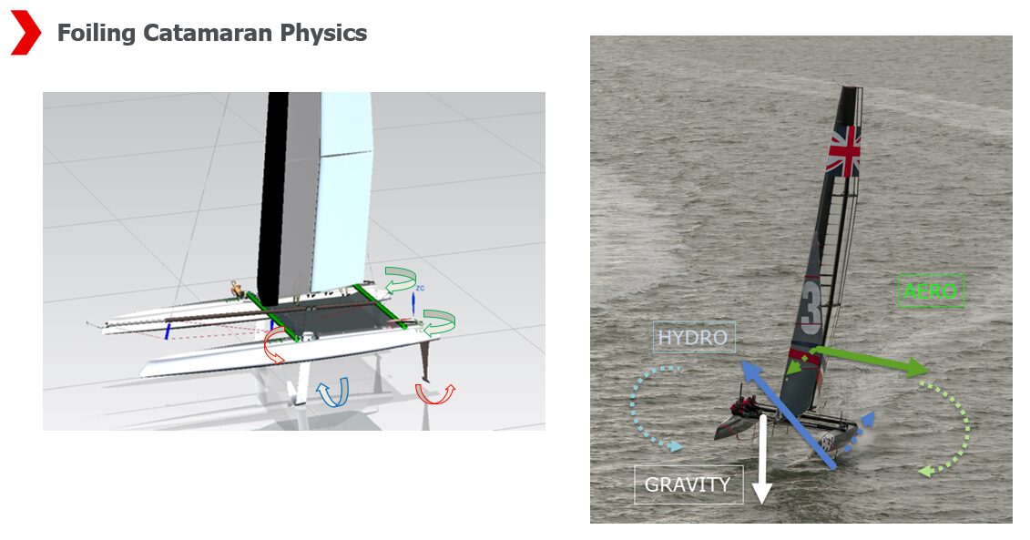 アメリカズカップAC50カタマランにかかる流体・構造力学（AERO, HYDRO, GRAVITY）
