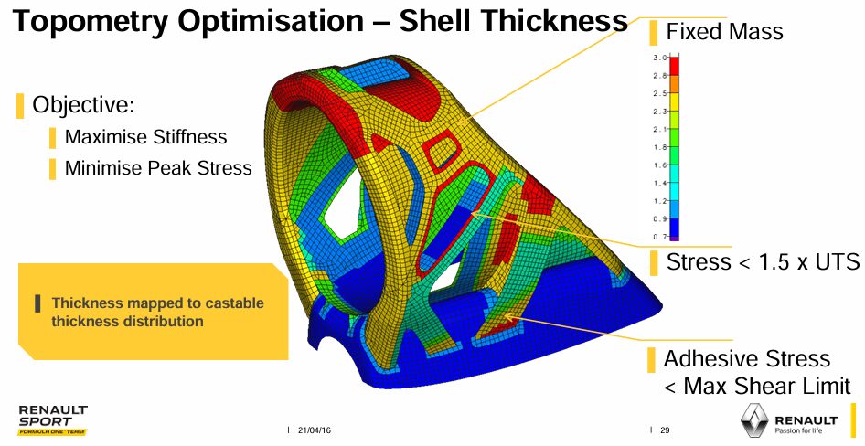 GRMによる最終最適化結果