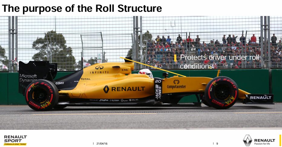 F1マシンのロールフープ位置と役割
